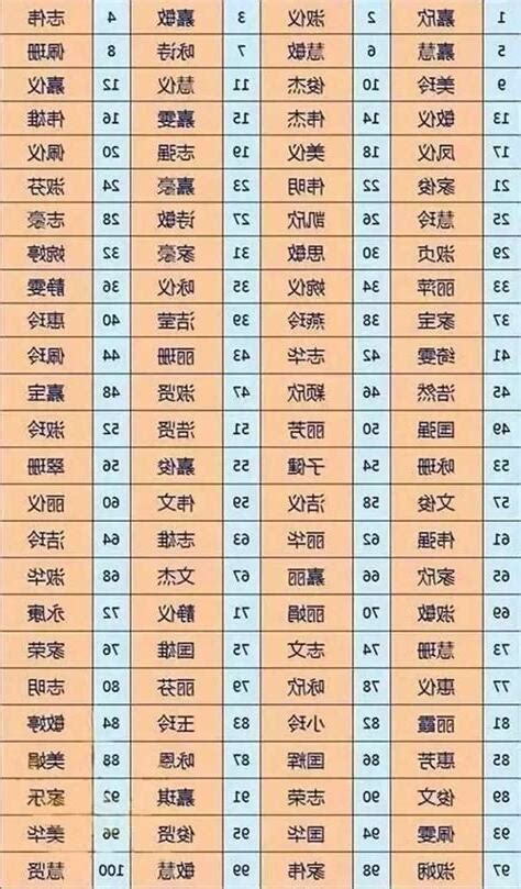 姓名生辰|免費姓名測試打分2023版，根據周易八字五行及五格。